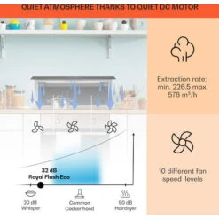 Klarstein Royal Flush Eco Cooker Hood 90 Cm 576 M³/h A+ -Outlet Klarstein Devices Store 23742943 3