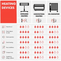 Klarstein Thermaxx Heatstream Oil Radiator 2500W 5-35 ° C 24h Timer White -Outlet Klarstein Devices Store 39612647 3
